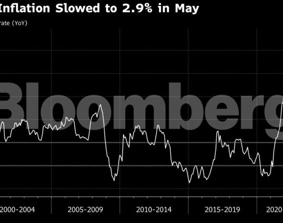 Σε χαμηλό 2 ετών ο πληθωρισμός στην Ισπανία τον Μάιο (γράφημα)