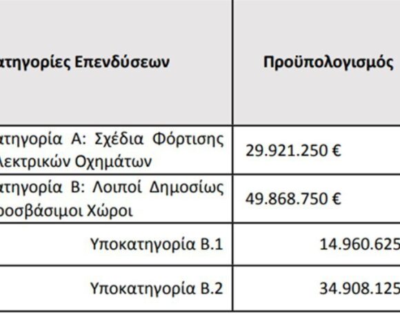 ΥΠΕΝ: Πώς θα μοιραστούν τα 79,8 εκατ