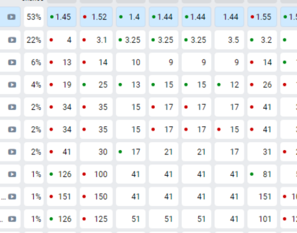Eurovision 2023 – Τελικός: Η θέση που δίνουν τα στοιχήματα στον Κύπριο Lambrou – Ανεβαίνει το Ισραήλ (πίνακας + Vids)