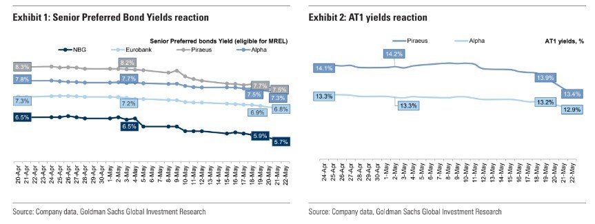 Goldman sachs: Οι μετεκλογικοί καταλύτες για τις ελληνικές τράπεζες
