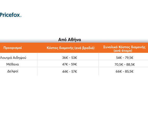 Pricefox: Προτάσεις για του Αγίου Πνεύματος από 190€ για να μη ξοδέψετε μια περιουσία