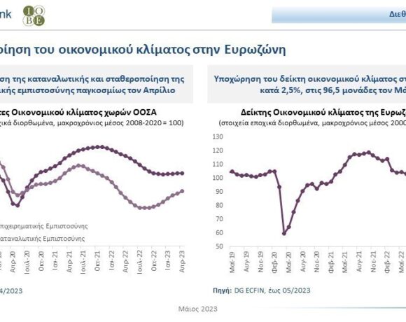 Attica Bank: Ενίσχυση της εμπιστοσύνης, αλλά με τάσεις επιβράδυνσης στην οικονομία
