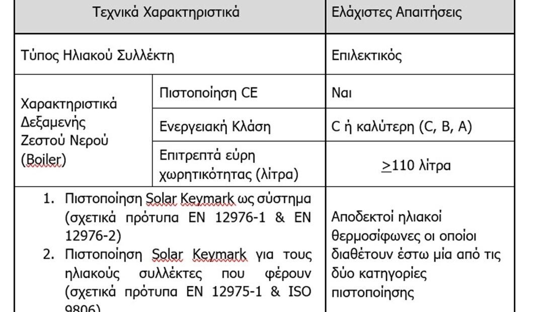 «Αλλάζω Θερμοσίφωνα»: Πώς θα επιλέξετε ηλιακό – Δικαιούχοι και προϋποθέσεις (πίνακες + Vid)