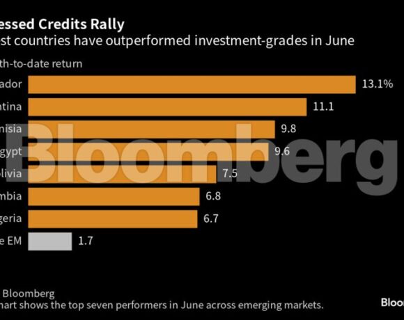 Απροσδόκητα αυξημένες οι αποδόσεις των κρατικών ομολόγων υψηλού κινδύνου (γράφημα)