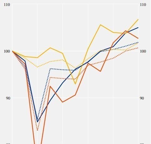 Γιατί δεν αυξάνονται οι μισθοί στην Ελλάδα και πώς θα αλλάξει αυτό (γραφήματα)