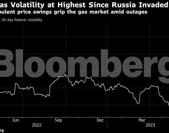 Η αναταραχή στη Ρωσία προκαλεί προβλήματα στην αγορά υδρογονανθράκων (γράφημα)