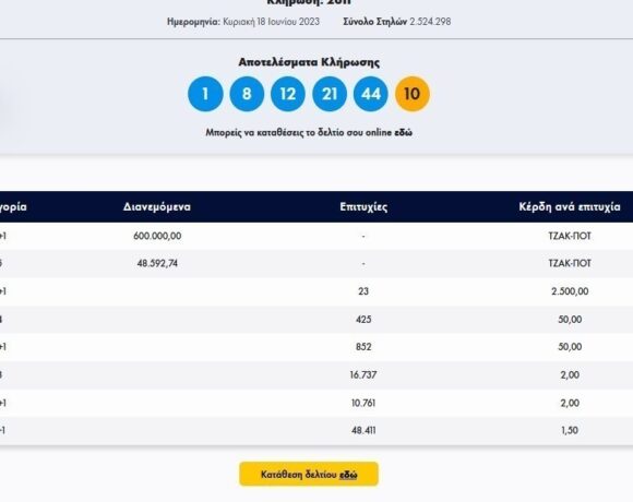 Κλήρωση Τζόκερ 18/6/2023: Αυτοί είναι οι αριθμοί που κερδίζουν €600