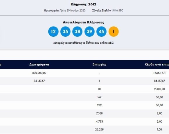 Κλήρωση Τζόκερ 20/6/2023: Αυτοί είναι οι αριθμοί που κερδίζουν €800