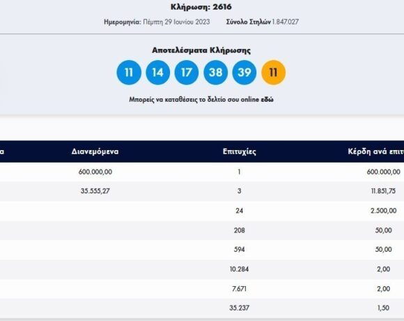 Κλήρωση Τζόκερ 29/6/2023: Αυτοί είναι οι αριθμοί που κερδίζουν €600