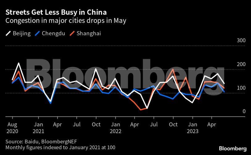Πώς η Κίνα πλήττει τις τιμές του πετρελαίου (πίνακες)