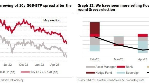 Σήμερα ο «χρησμός» της Fitch για την Ελλάδα – Τι προβλέπει η Société Générale