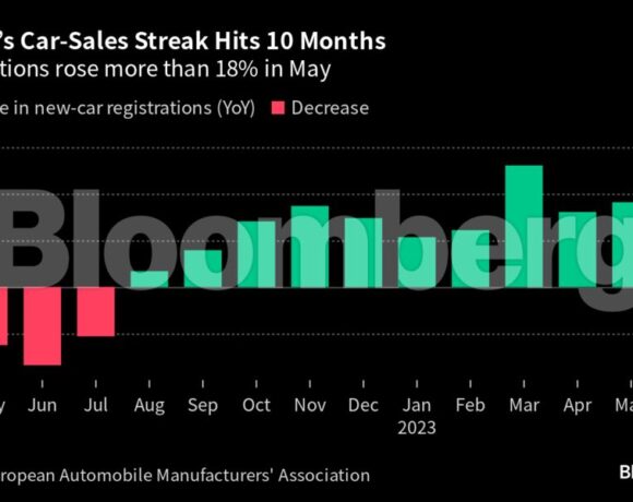 Σε ξέφρενους ρυθμούς οι πωλήσεις αυτοκινήτων στην Ευρώπη – Αύξηση 18% τον Μάιο (γραφήματα)