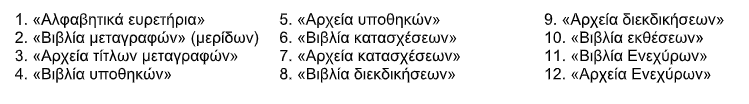 Συμμετοχή της Q&r σε έργο πληροφορικής για το Ελληνικό Κτηματολόγιο (πίνακας)