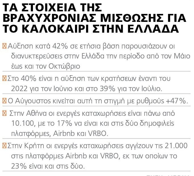 Τουρισμός: Υψηλές επιδόσεις με πληρότητα 80% 85% τον Ιούνιο (πίνακες + Pic)