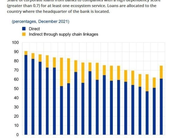 Ekt: Καταστρέφοντας τη φύση, καταστρέφουμε τράπεζες και οικονομία – Σοκαριστικά στοιχεία