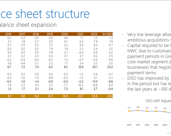 Αντώνης Κοτζαμανίδης: Νέες εξαγορές για την Entersoft στη Ρουμανία – Οι ευκαιρίες στην Ελλάδα (pics)