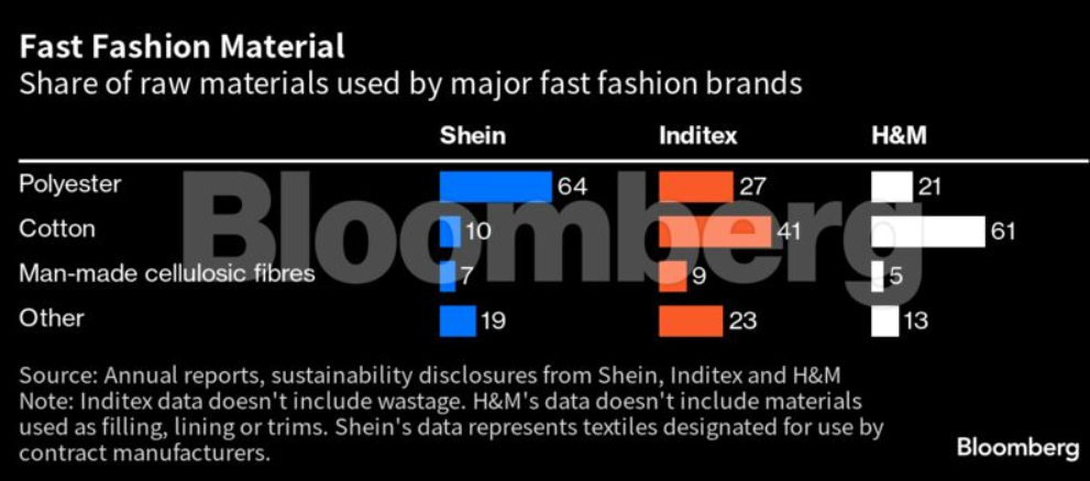 Αποκαλυτικό: Τι πραγματικά περιέχουν τα ρούχα σας (γραφήματα)