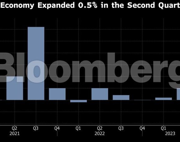 Γαλλία: Η εκτίναξη του ΑΕΠ και η αποκλιμάκωση του πληθωρισμού δίνουν ελπίδες στην Ευρωζώνη (γράφημα)