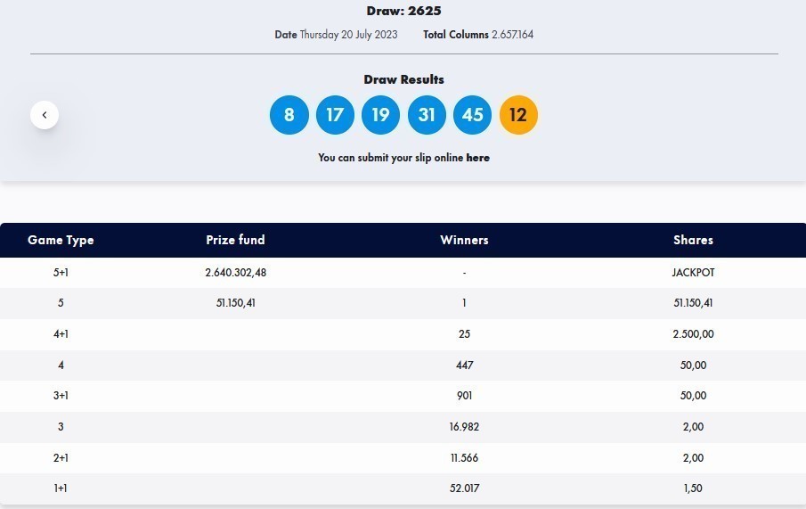 Κλήρωση Τζόκερ 20/7/2023: Αυτοί είναι οι αριθμοί που κερδίζουν €2.600