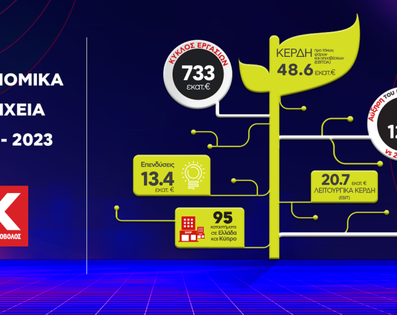 Κωτσόβολος: Διψήφια αύξηση στις φετινές πωλήσεις – Κέρδη 48,6 εκατ