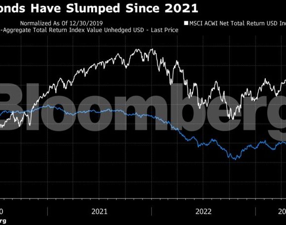 Τα κρατικά επενδυτικά ταμεία στρέφονται στον χρυσό και τα ομόλογα των αναδυόμενων αγορών (γράφημα)