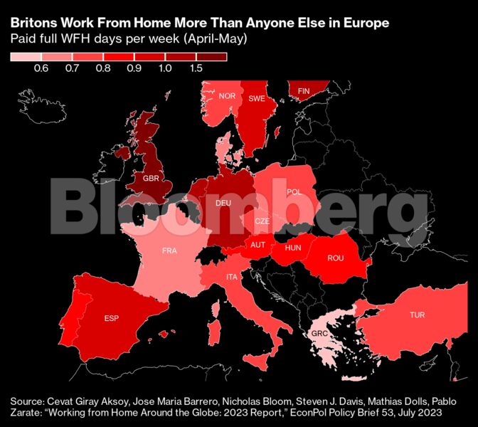 Τηλεργασία: Ποιοι εργαζόμενοι είναι «πρωταθλητές» στην Ευρώπη – Η θέση της Ελλάδας (γράφημα + πίνακας)