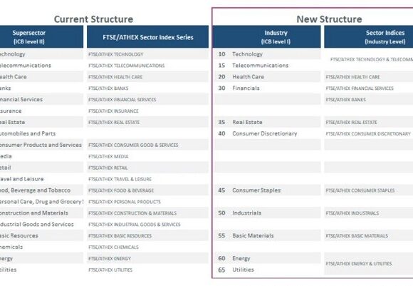Χρηματιστήριο Αθηνών: Αλλαγές στους δείκτες της αγοράς μετοχών (πίνακας)
