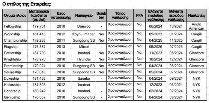 Seanergy: Επαναγορά μετοχών ύψους 1,6 εκατ