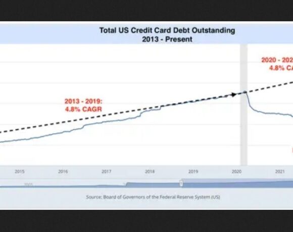 Business Insider: Τα 5 γραφήματα – κόλαφος για το χρέος των ΗΠΑ (πίνακες)