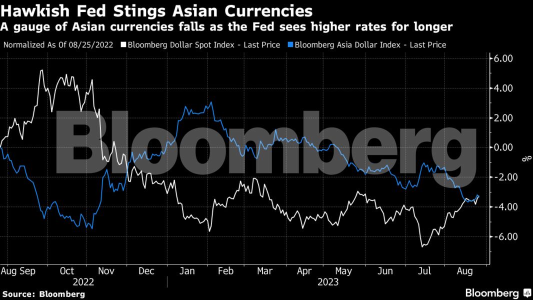 Αγορές: Προετοιμάζονται για «κλυδωνισμούς» μετά τη ρητορική των υψηλών επιτοκίων του Τζάκσον Χολ