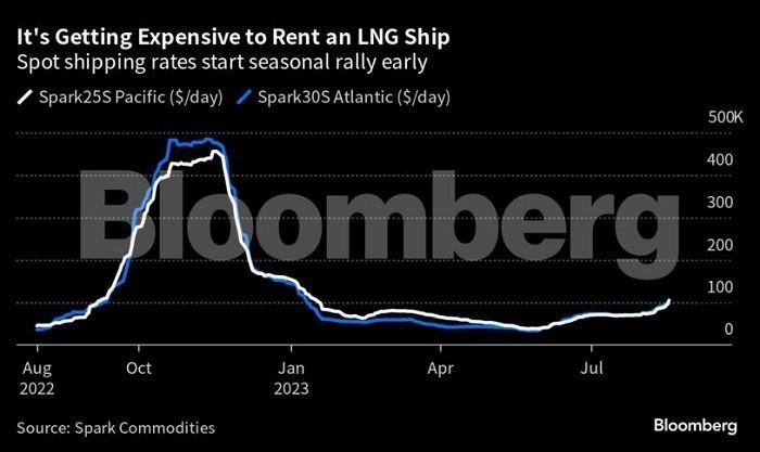 Ενέργεια: Τιμές «υψηλής τάσης» σε ρεύμα και φυσικό αέριο (pics)