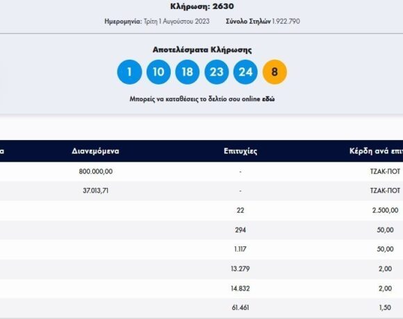 Κλήρωση Τζόκερ 1/8/2023: Αυτοί είναι οι αριθμοί που κερδίζουν €800