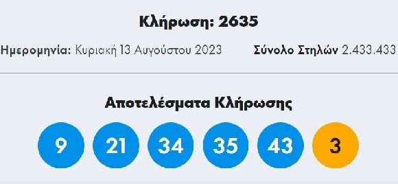 Κλήρωση Τζόκερ 13/8/2023: Αυτοί είναι οι αριθμοί που κερδίζουν (pics)