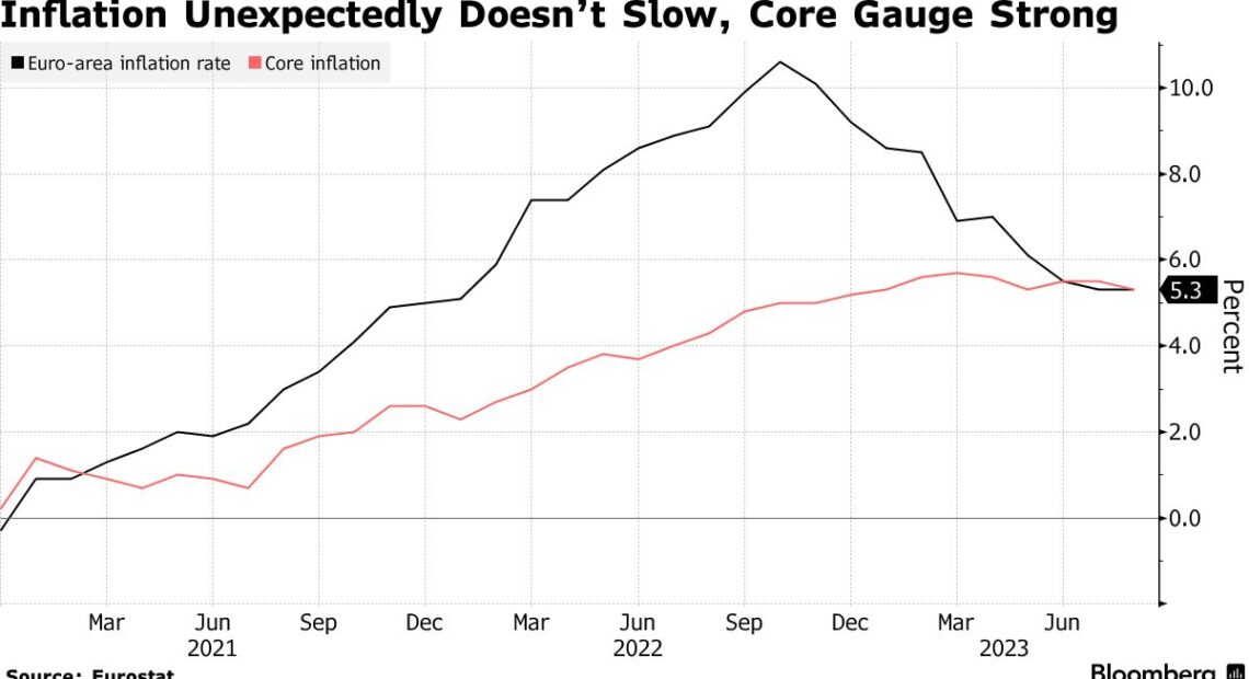 Ο πληθωρισμός δεν «φρέναρε» και τα διλήμματα «ζώνουν» την ΕΚΤ
