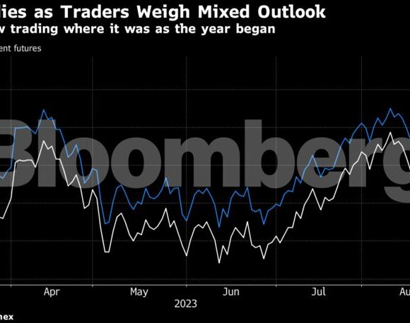 Σταθεροποιητικές τάσεις για το πετρέλαιο – Πώς οι κεντρικές τράπεζες «σβήνουν» τις αυξήσεις τιμών του Opec+ (γράφημα)