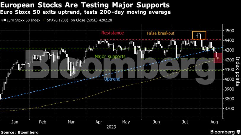 Συνεχίζεται η μεταβλητότητα στα ομόλογα – Οι αγορές δεν έχουν πει ακόμα την τελευταία τους λέξη (πίνακες)