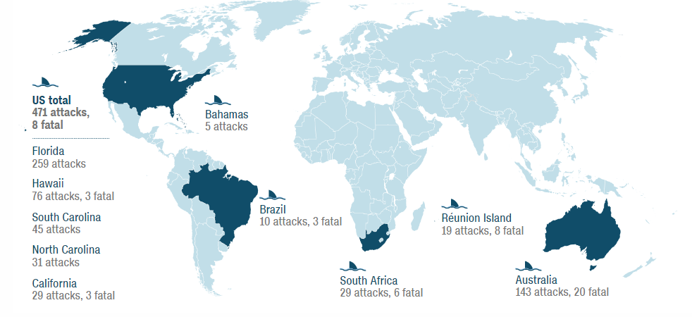 Cnn: Αυτές είναι οι παραλίες με τις περισσότερες επιθέσεις από καρχαρίες (χάρτης)