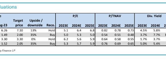 Deutsche bank: Οι τιμές στόχοι και οι συστάσεις για τις ελληνικές τράπεζες – Η alpha bank κορυφαία επιλογή