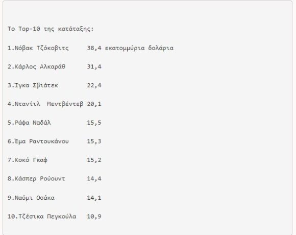 Forbes: Αυτοί είναι οι πιο ακριβοπληρωμένοι τενίστες του πλανήτη (tweet + πίνακες)