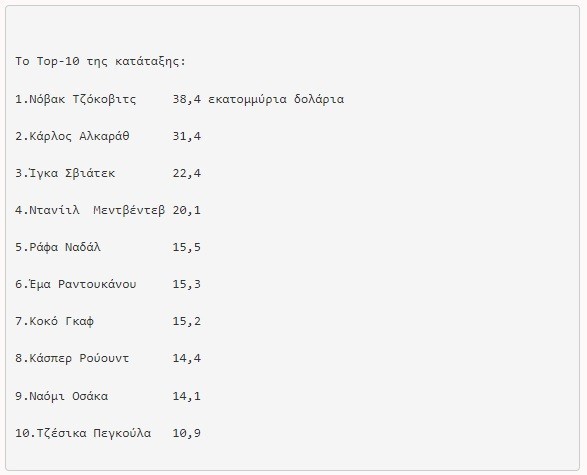 Forbes: Αυτοί είναι οι πιο ακριβοπληρωμένοι τενίστες του πλανήτη (tweet + πίνακες)