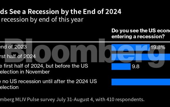 Mliv Pulse: Γιατί οι επενδυτές στρέφονται στα αμερικανικά ομόλογα και αποφεύγουν τις μετοχές (πίνακες)
