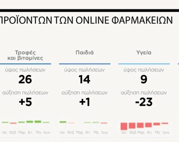 Απίστευτοι τζίροι στα Online φαρμακεία – Η μάχη για την «πίτα» των €300 εκατ