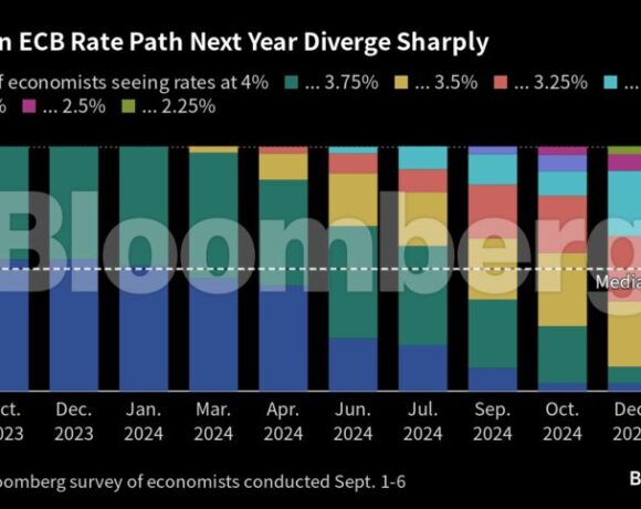ΕΚΤ: «Γόρδιος δεσμός» για τα επιτόκια – 10η συνεχόμενη αύξηση ή μια προσωρινή παύση; (γραφήματα)