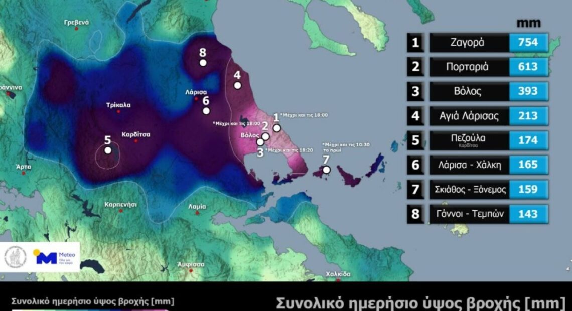 Κακοκαιρία Daniel – Meteo: Καταρρίφθηκε το ρεκόρ ημερήσιου ύψους βροχής στη χώρα (χάρτης)