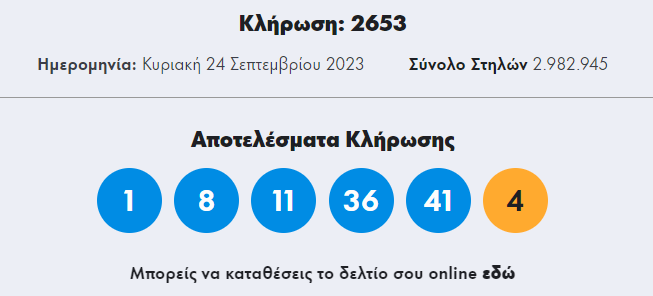 Κλήρωση Τζόκερ 24/9/2023: Αυτοί είναι οι αριθμοί που κερδίζουν €1.390