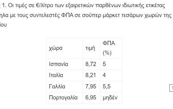 Λάδι: Πόσο αυξήθηκε η τιμή του στην Ελλάδα μέσα σε 10 ημέρες (πίνακες + Vid)