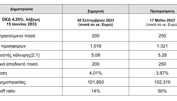 Προσφορές άνω του 1 δισ