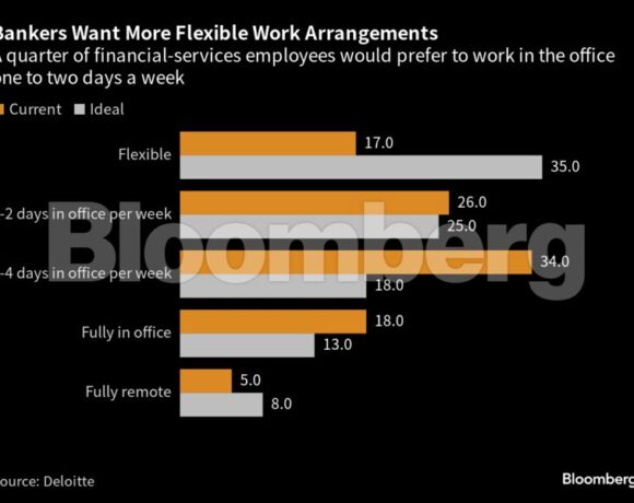 Τράπεζες: Σκληραίνουν τη στάση τους για επιστροφή των εργαζομένων στο γραφείο (γράφημα)