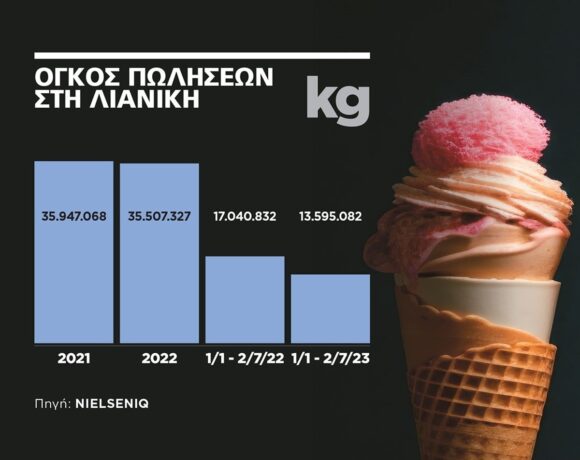 Φουντώνει η μάχη για τα μερίδια από το παγωτό (pics + γραφήματα)