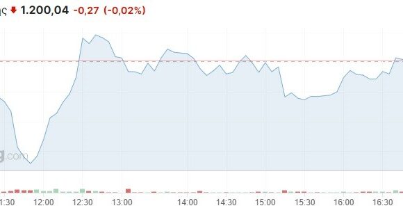 Χρηματιστήριο Αθηνών: Έμεινε «κολλημένο» στο χαμηλό 4μήνου – Ποιες μετοχές έδειξαν σημάδια… ζωής